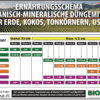 Growbox Terra: Optimal nutrient supply for plants - Image 3